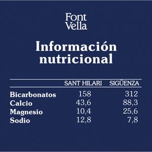 Agua Mineral Natural Botella