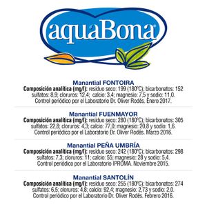 Agua Mineral Natural. Botella