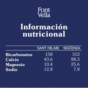 Agua Mineral Natural Garrafa