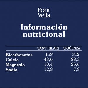 Agua Mineral Natural Botella