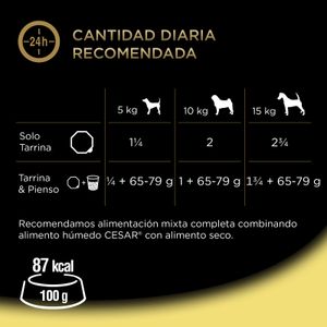 Comida Húmeda Perros Tarrina Pollo