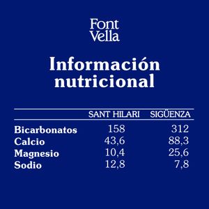 Agua Mineral Natural Botella