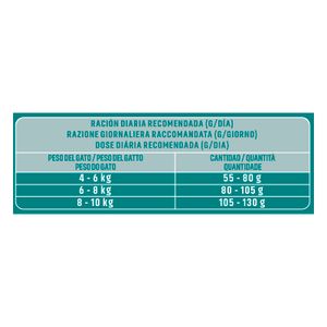 Comida Gato Adulto Esterilizados + Hairball