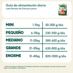 Quinta imatge del producte Menjar Gos Natural Llanda Guisat de salmó i porc de la marca WILD BALANCE