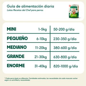 Sisena imatge del producte Menjar Gos Natural Llanda Ragut vedella y pollastr de la marca WILD BALANCE